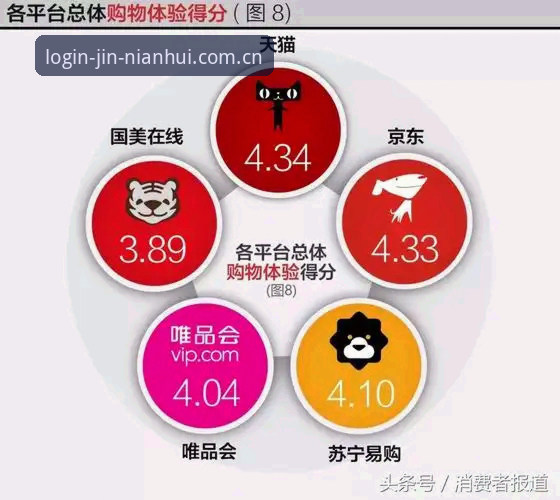 金年会平台vs传统赛事平台：数字化体验全面对比分析